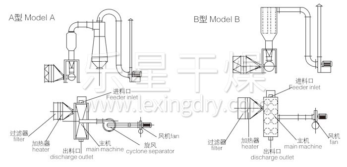 臥式沸騰干燥機結構示意圖