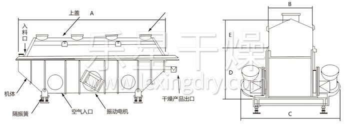 振動流化床干燥機(jī) 振動流化床干燥機(jī)
